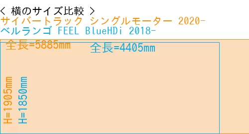 #サイバートラック シングルモーター 2020- + ベルランゴ FEEL BlueHDi 2018-